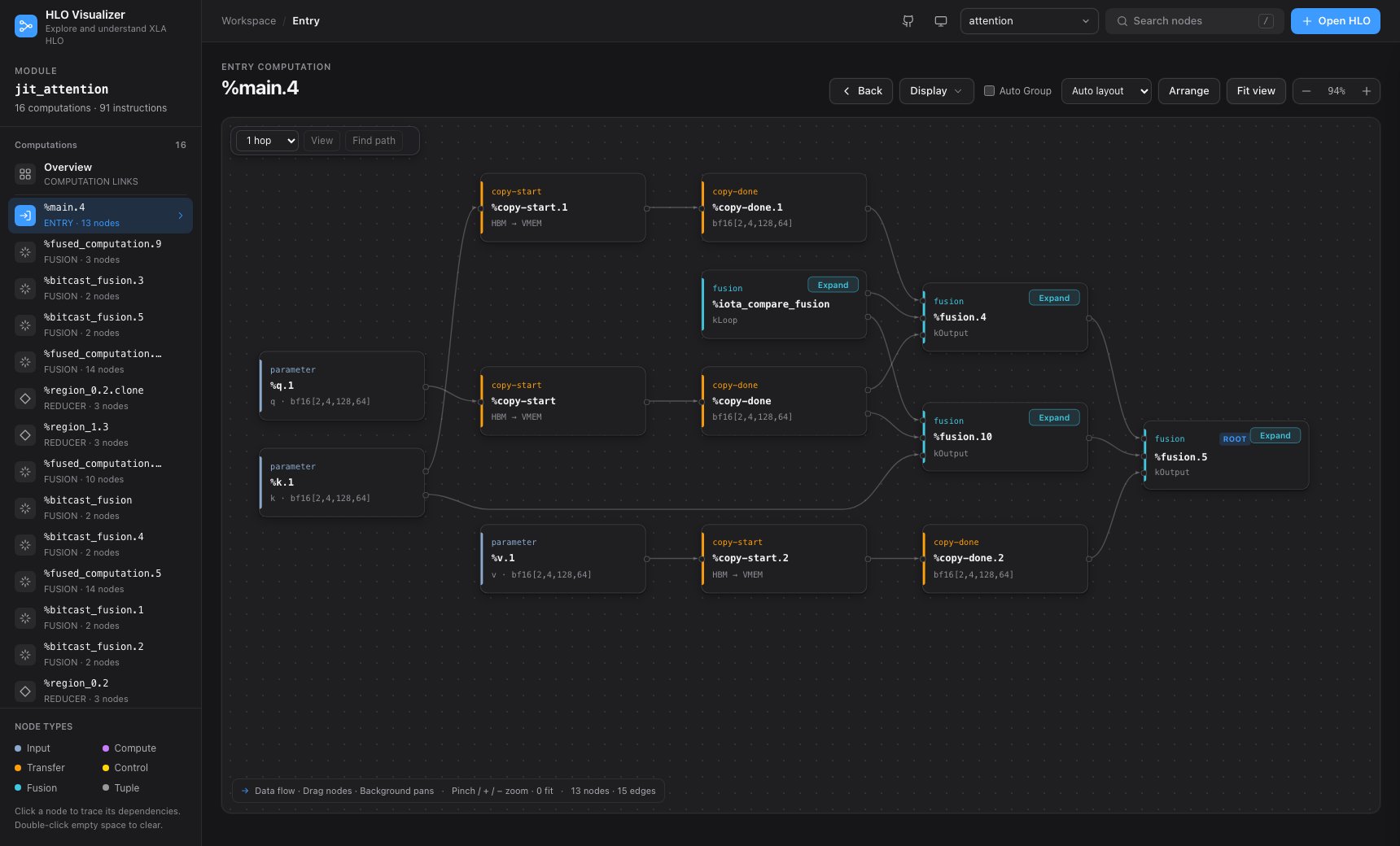 HLO Visualizer showing compiled attention on TPU, with inputs, HBM-to-VMEM transfers, and fusion nodes
