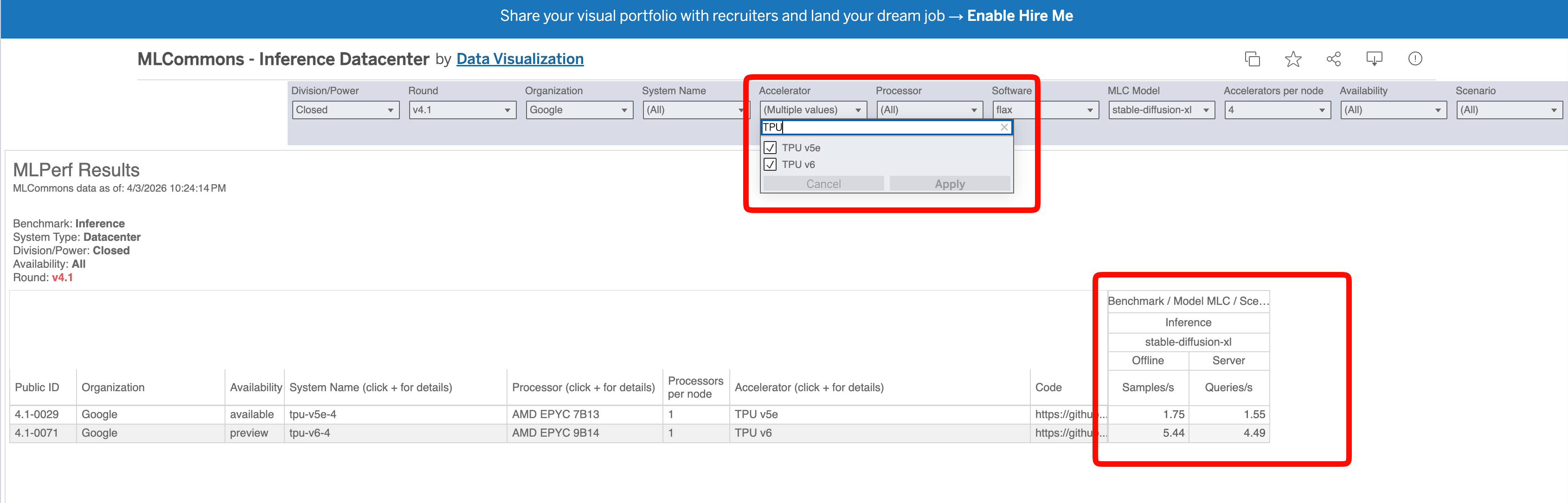 Filtering MLPerf v4.1 for Google TPU shows only stable-diffusion-xl